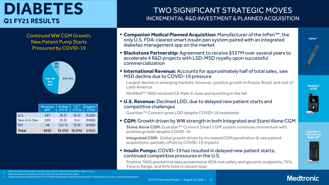 Medtronic Plc Q1 Fy21 Earnings Presentation slide image #12