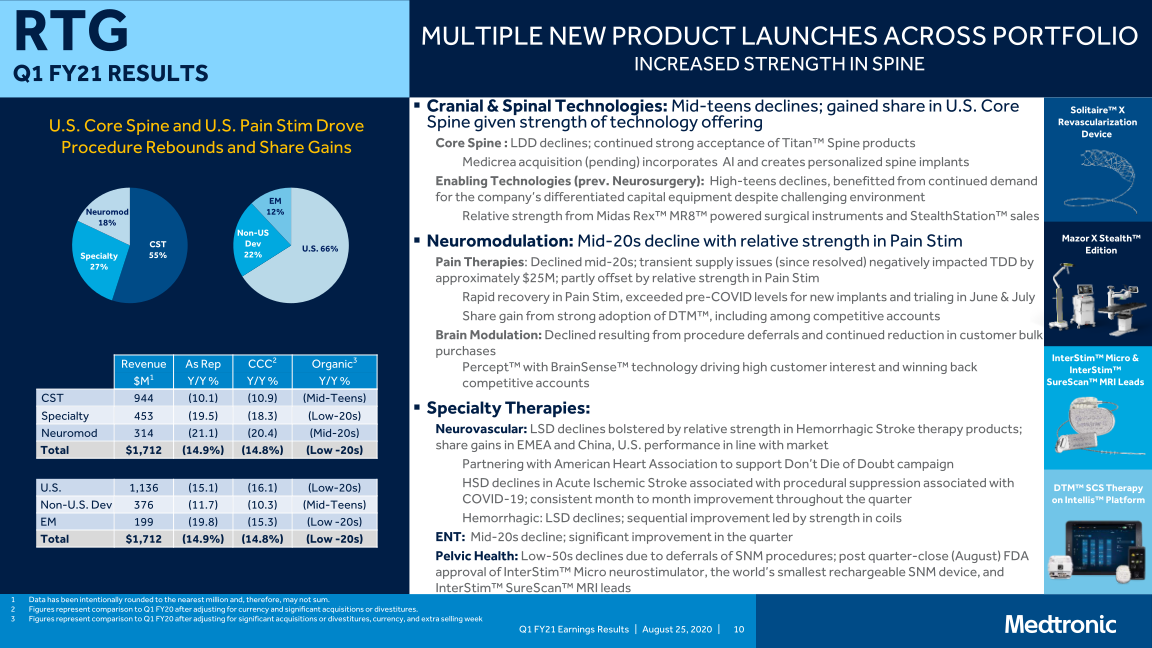 Medtronic Plc Q1 Fy21 Earnings Presentation slide image #11