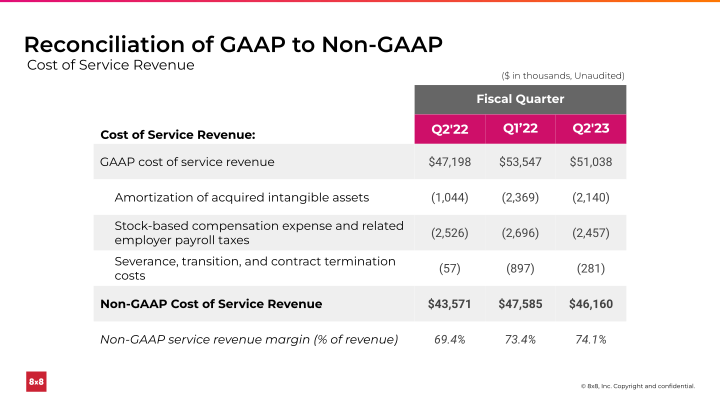 Second Quarter FY 2023 Ended September 30, 2022 slide image #24