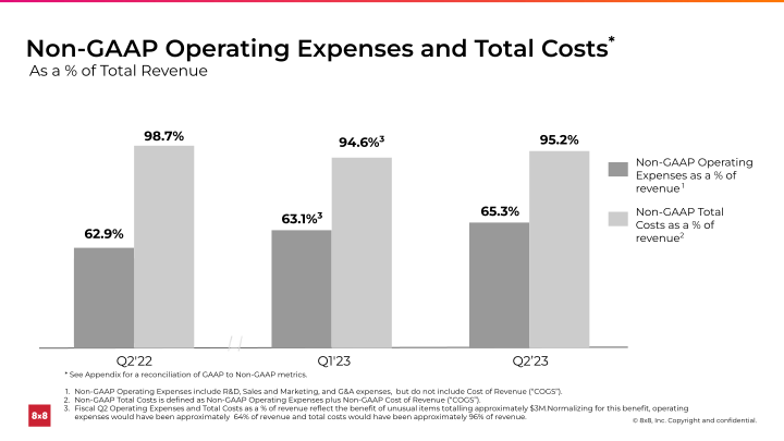 Second Quarter FY 2023 Ended September 30, 2022 slide image #14