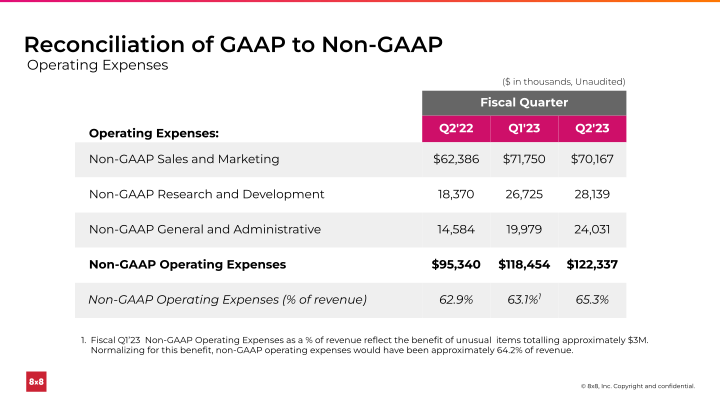 Second Quarter FY 2023 Ended September 30, 2022 slide image #30