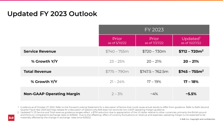 Second Quarter FY 2023 Ended September 30, 2022 slide image #17