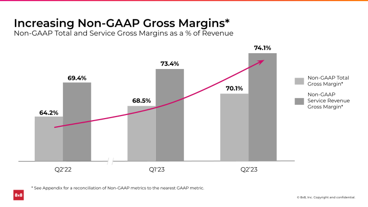 Second Quarter FY 2023 Ended September 30, 2022 slide image