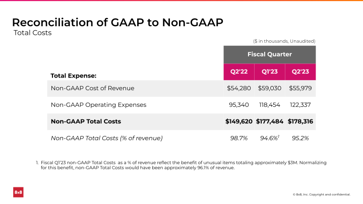 Second Quarter FY 2023 Ended September 30, 2022 slide image