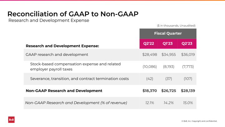 Second Quarter FY 2023 Ended September 30, 2022 slide image #28