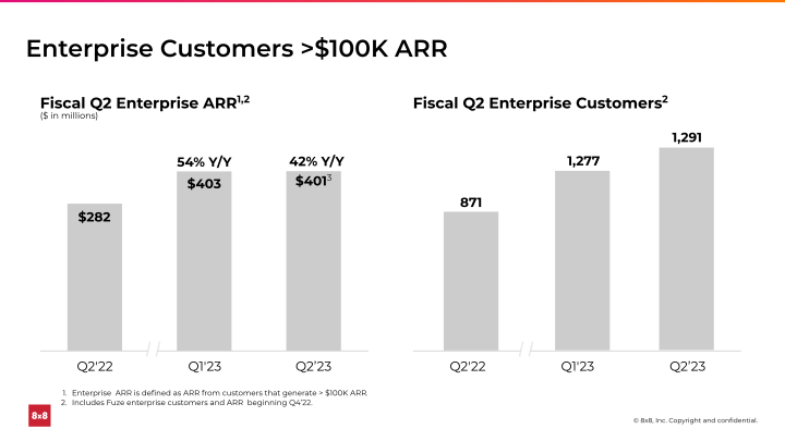 Second Quarter FY 2023 Ended September 30, 2022 slide image