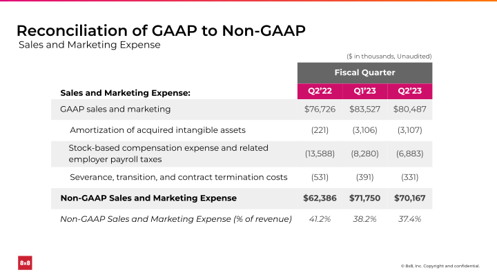 Second Quarter FY 2023 Ended September 30, 2022 slide image