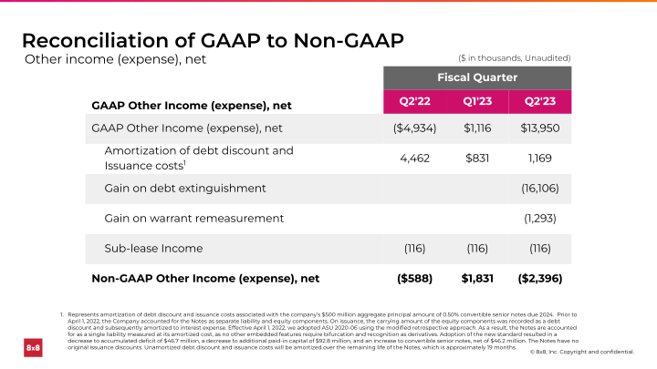 Second Quarter FY 2023 Ended September 30, 2022 slide image