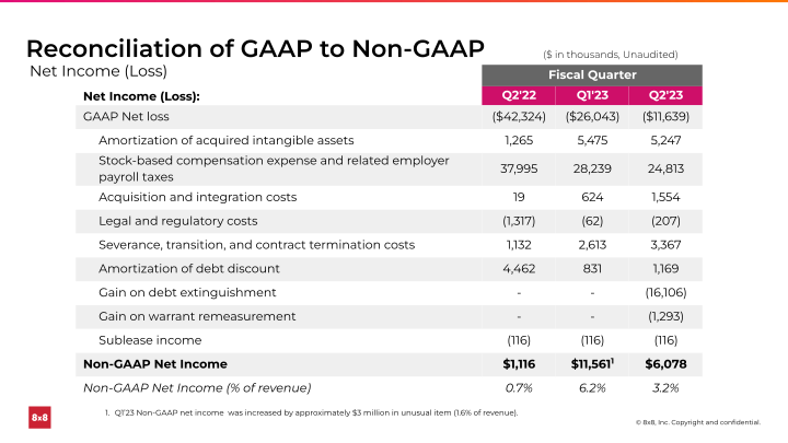 Second Quarter FY 2023 Ended September 30, 2022 slide image #34