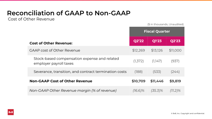 Second Quarter FY 2023 Ended September 30, 2022 slide image