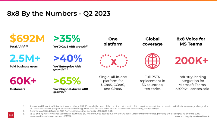 Second Quarter FY 2023 Ended September 30, 2022 slide image #9