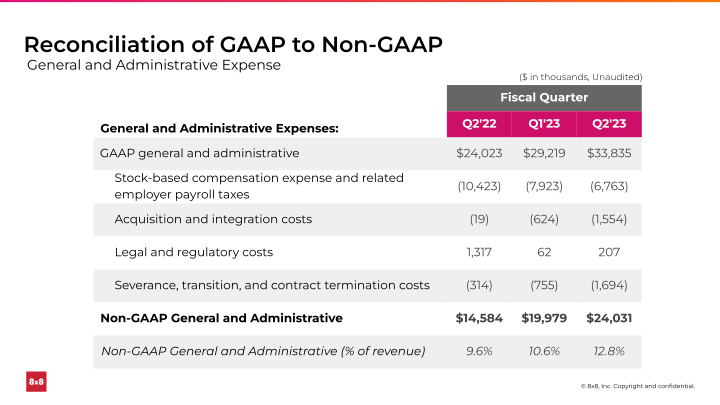 Second Quarter FY 2023 Ended September 30, 2022 slide image