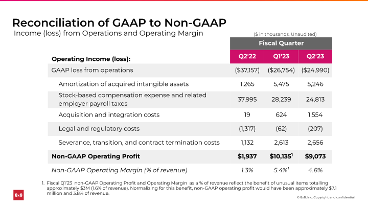 Second Quarter FY 2023 Ended September 30, 2022 slide image #32