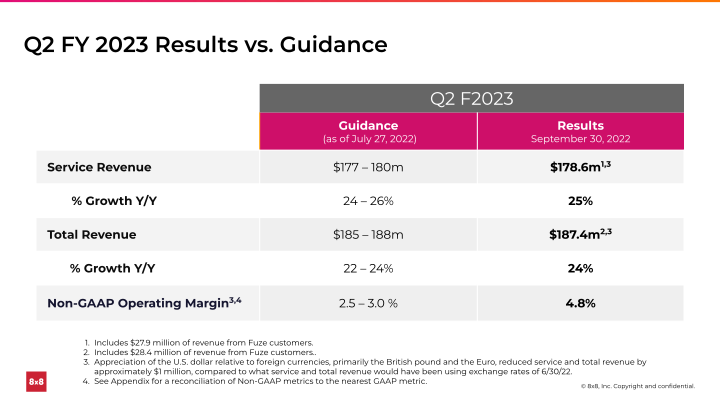 Second Quarter FY 2023 Ended September 30, 2022 slide image