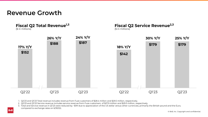 Second Quarter FY 2023 Ended September 30, 2022 slide image