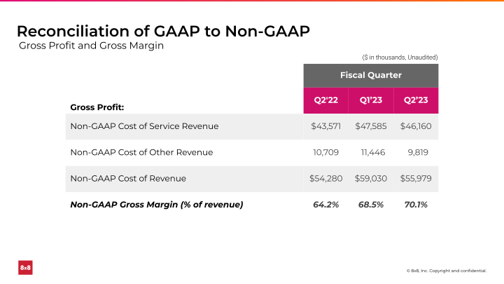 Second Quarter FY 2023 Ended September 30, 2022 slide image #26