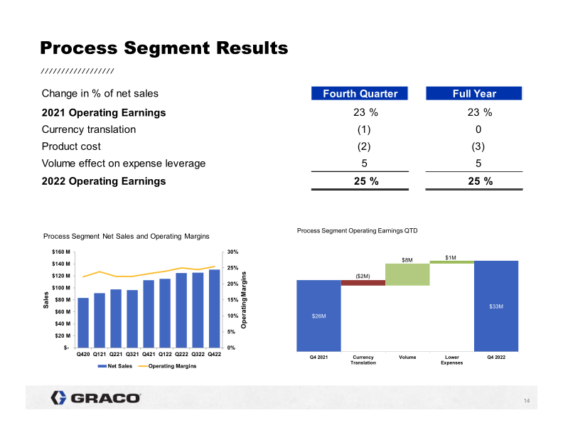 4th Quarter 2022 Earnings Conference Call slide image #15