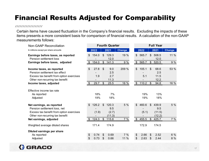 4th Quarter 2022 Earnings Conference Call slide image #18