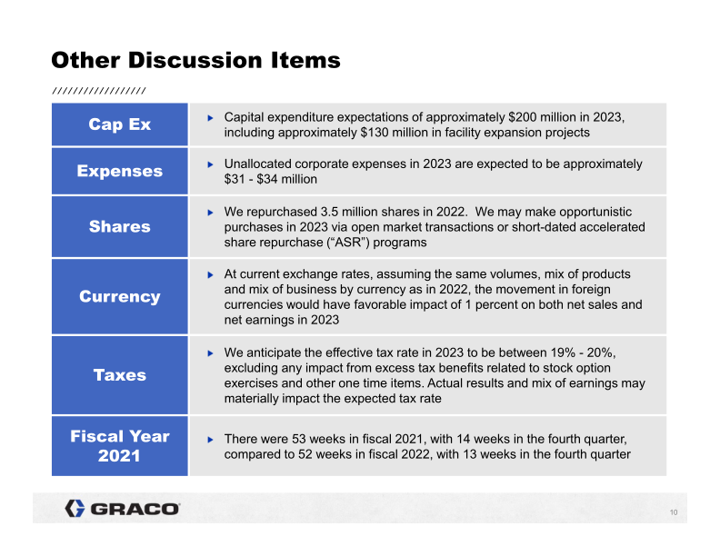 4th Quarter 2022 Earnings Conference Call slide image #11