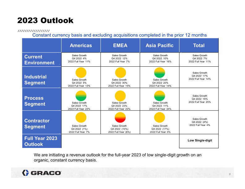 4th Quarter 2022 Earnings Conference Call slide image #9