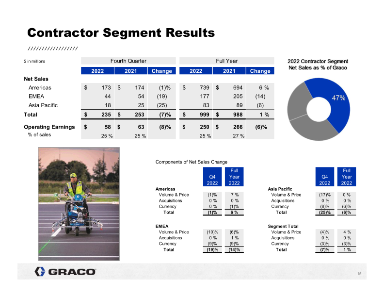 4th Quarter 2022 Earnings Conference Call slide image #16