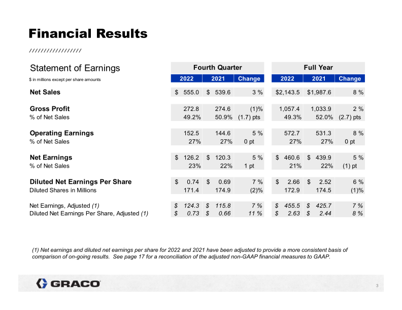 4th Quarter 2022 Earnings Conference Call slide image #4