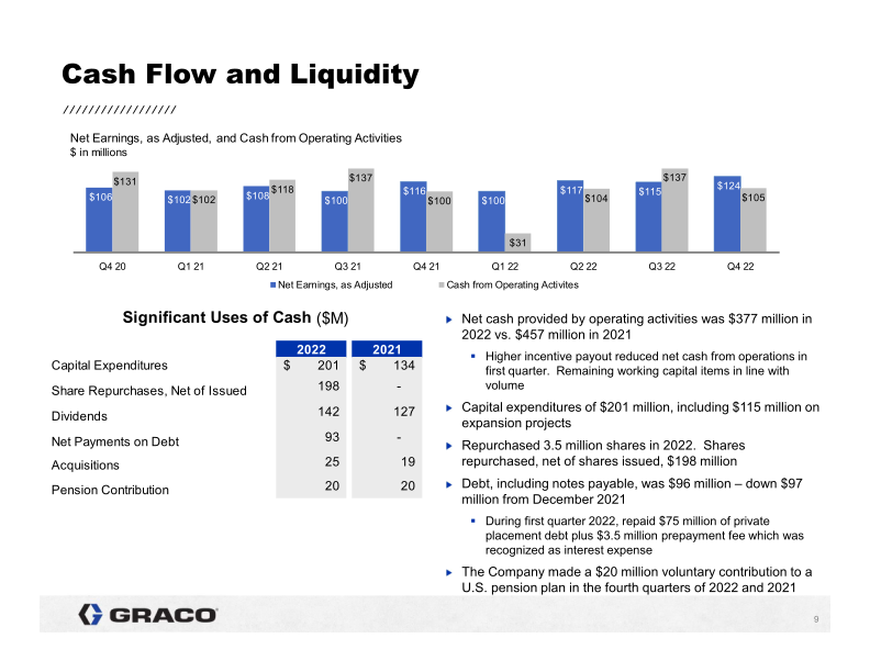 4th Quarter 2022 Earnings Conference Call slide image #10