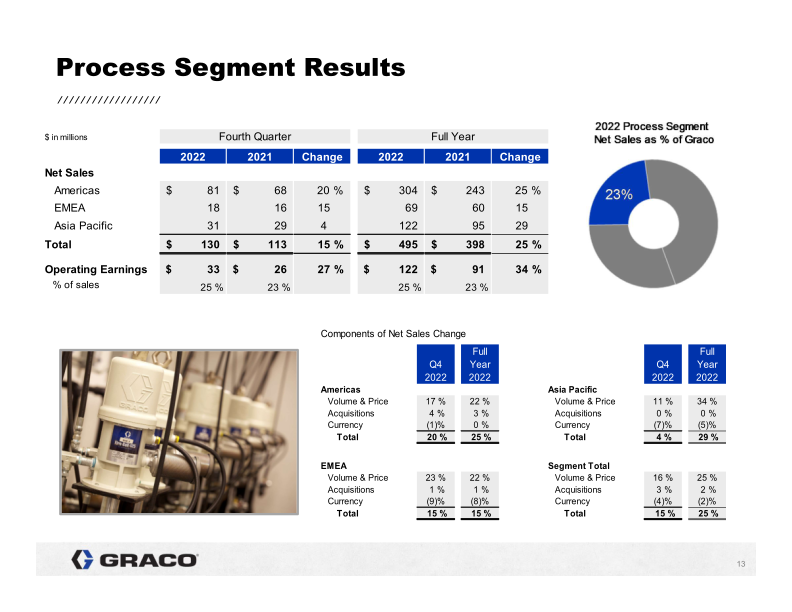 4th Quarter 2022 Earnings Conference Call slide image #14