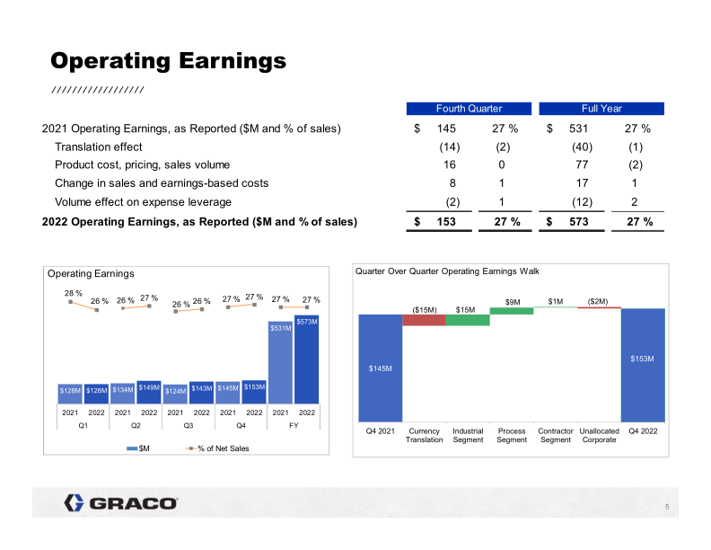 4th Quarter 2022 Earnings Conference Call slide image #6