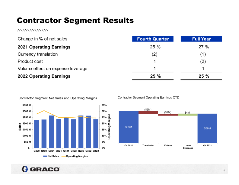 4th Quarter 2022 Earnings Conference Call slide image #17