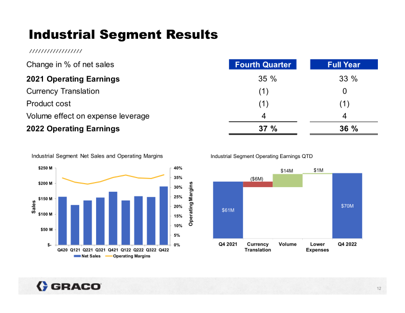 4th Quarter 2022 Earnings Conference Call slide image #13