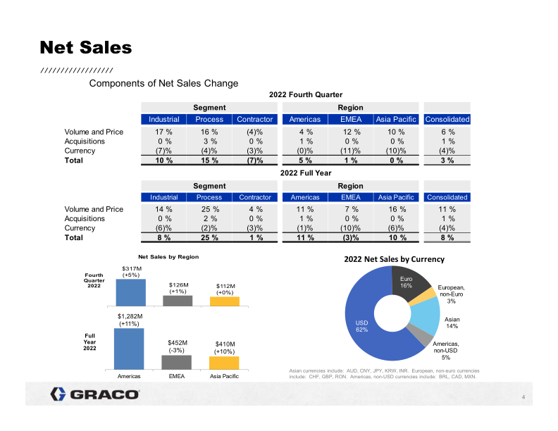 4th Quarter 2022 Earnings Conference Call slide image #5