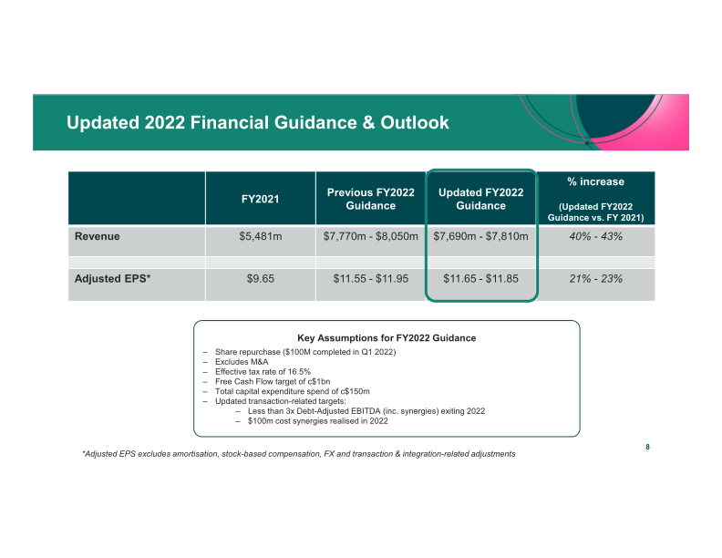 ICON Q2 2022 Results Period Ended June 30th, 2022 slide image #10