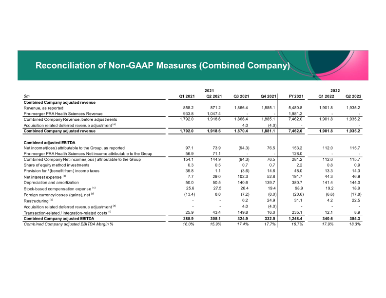 ICON Q2 2022 Results Period Ended June 30th, 2022 slide image #14