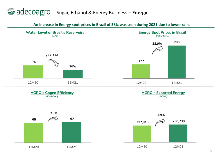 4th Quarter 2021 Earnings Webcast slide image #9