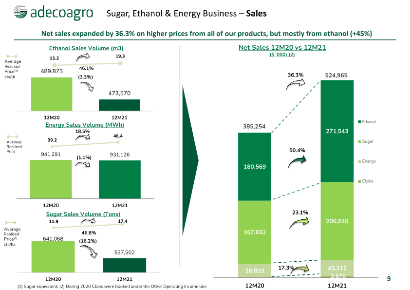 4th Quarter 2021 Earnings Webcast slide image #10