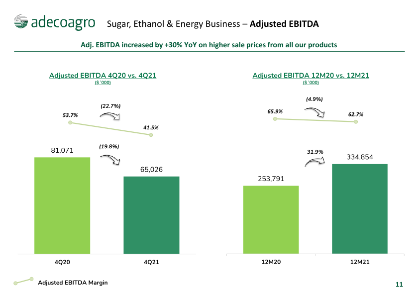 4th Quarter 2021 Earnings Webcast slide image #12