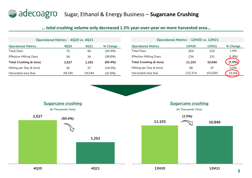 4th Quarter 2021 Earnings Webcast slide image #6