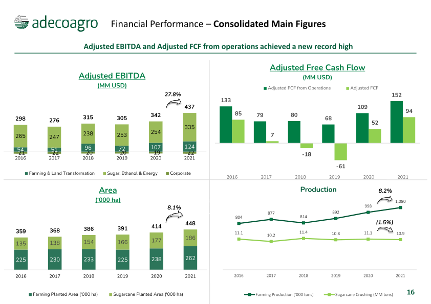 4th Quarter 2021 Earnings Webcast slide image #17