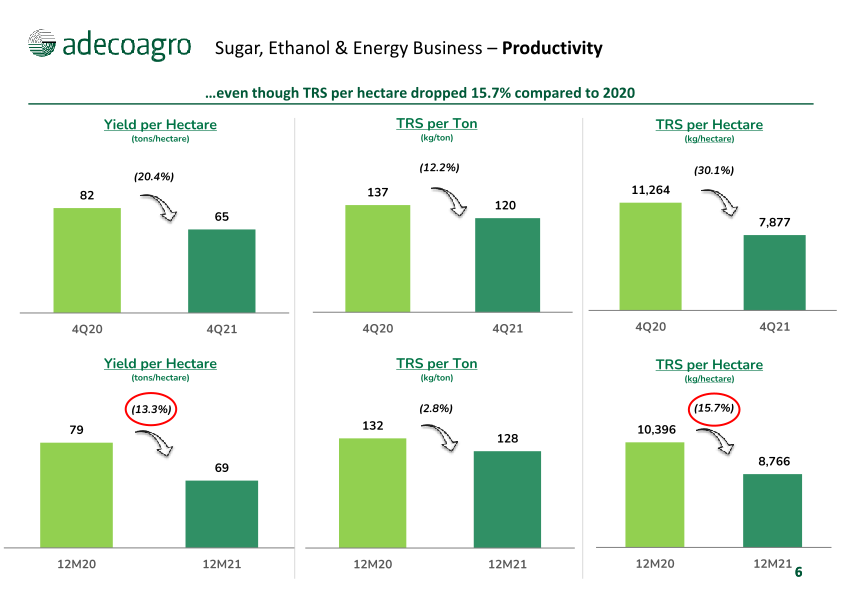 4th Quarter 2021 Earnings Webcast slide image #7