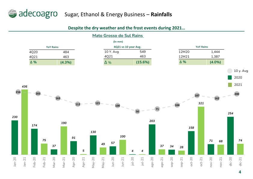 4th Quarter 2021 Earnings Webcast slide image #5