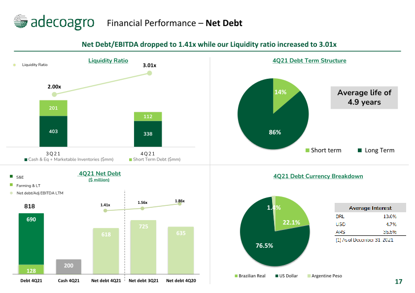 4th Quarter 2021 Earnings Webcast slide image #18