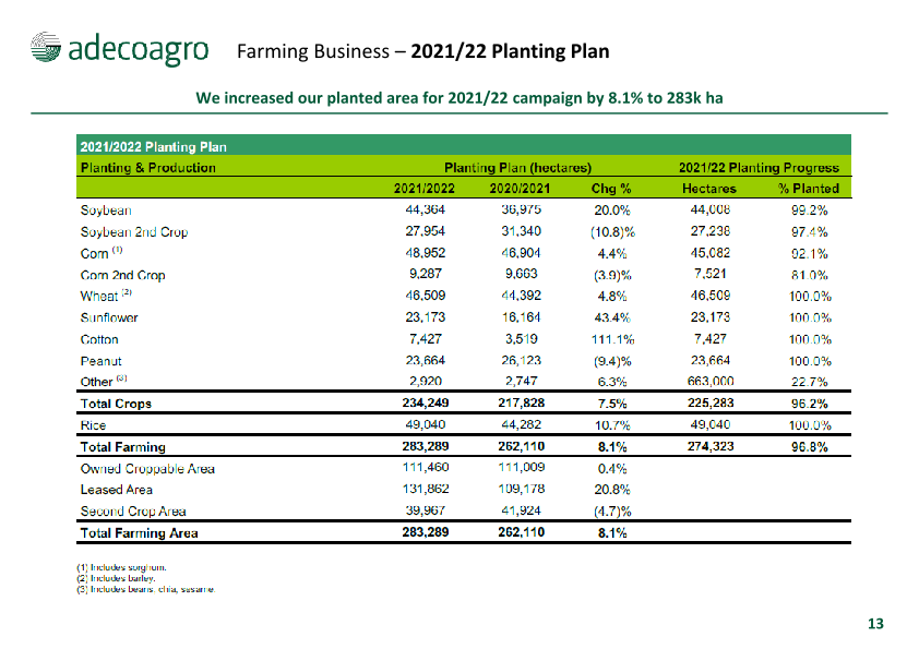 4th Quarter 2021 Earnings Webcast slide image #14