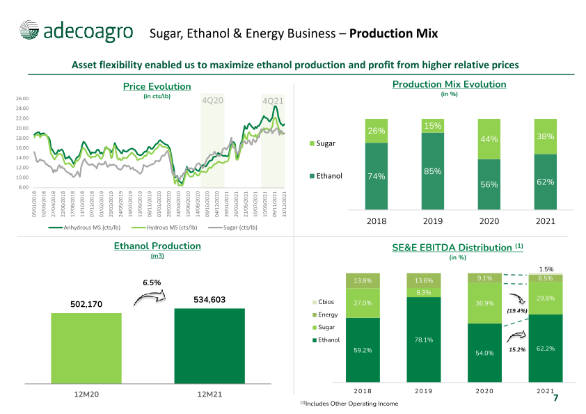 4th Quarter 2021 Earnings Webcast slide image #8