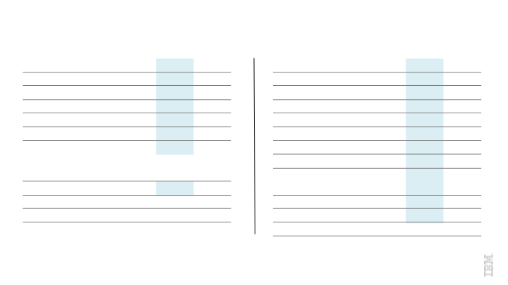 IBM 2Q 2016 Earnings slide image #20