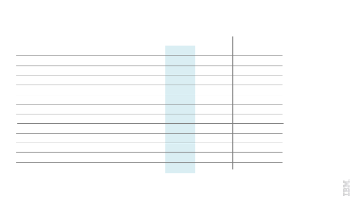 IBM 2Q 2016 Earnings slide image #24