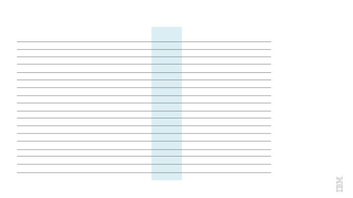 IBM 2Q 2016 Earnings slide image #25