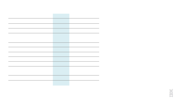 IBM 2Q 2016 Earnings slide image #23