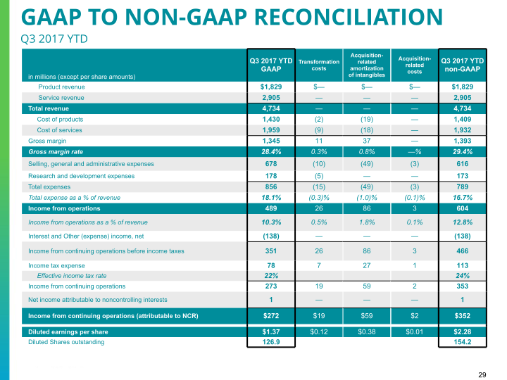 Q3 2018 Earnings Conference Call slide image #30