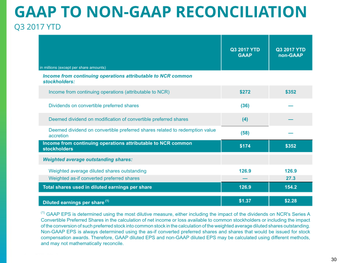 Q3 2018 Earnings Conference Call slide image #31